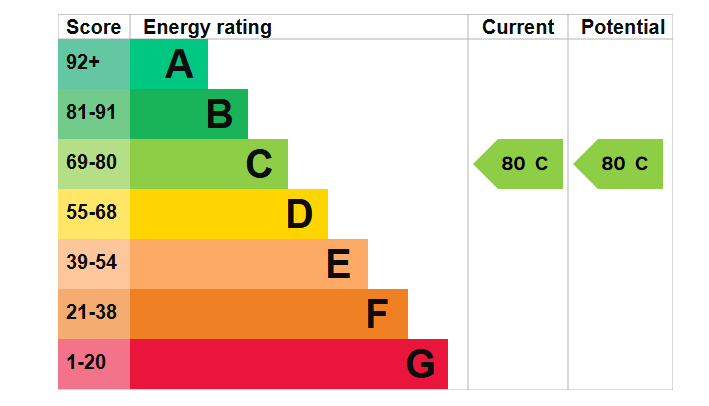 33 MG EPC
