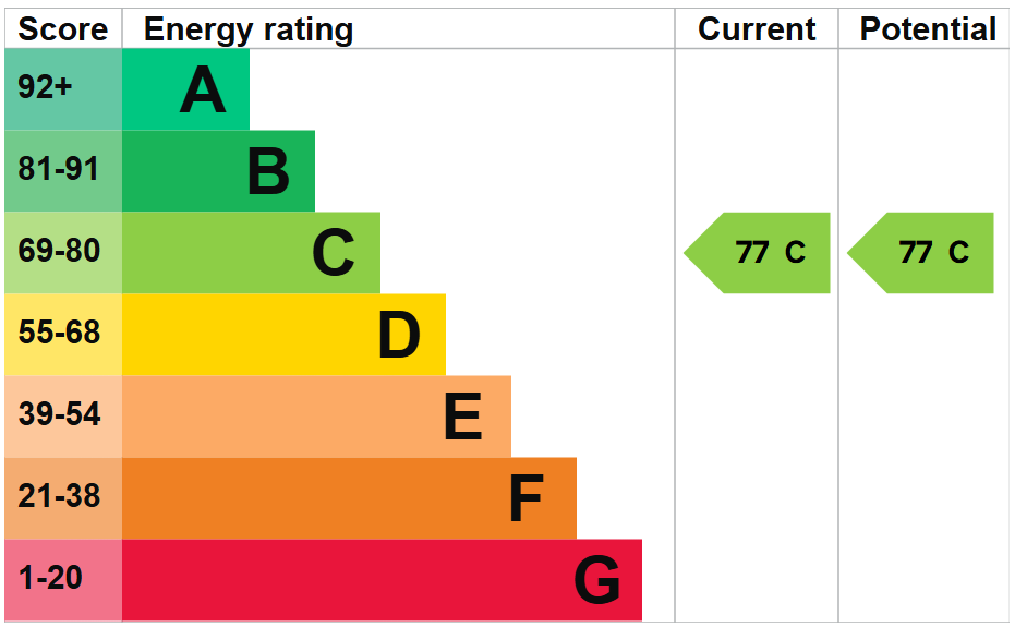 20 HH epc