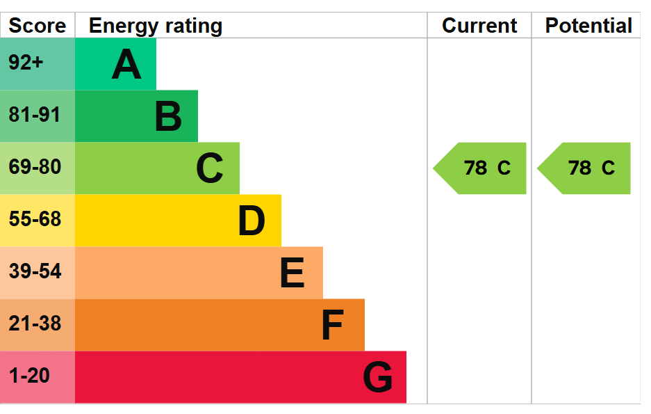 31 HH EPC